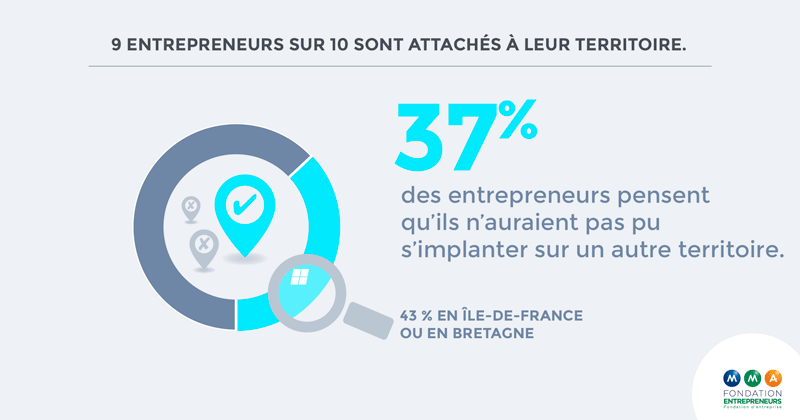 entrepreneurs territoires