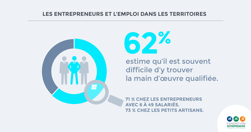 entrepreneurs territoires