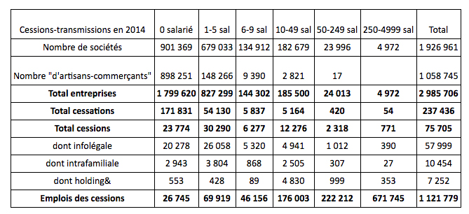 TPE/PME logique cession