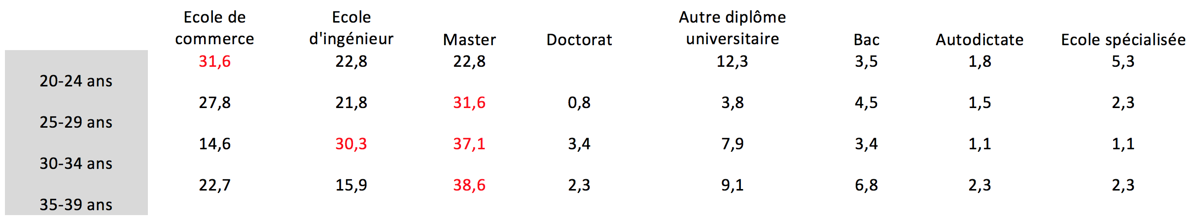 profil fondateur starup