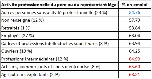 activite professionnelle