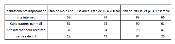 candidatures entreprises
