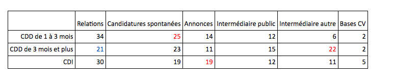 candidatures recrutement entreprise