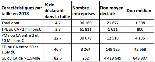 caracteristiques entreprises