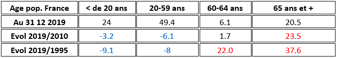 demographie France