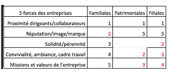 domaines entreprises
