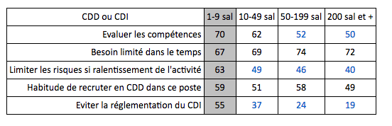 employeurs-recours-cdd