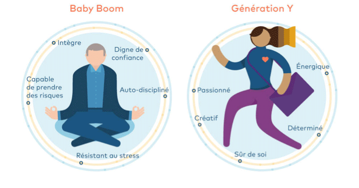 generation entrepreneur