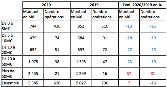 operations_entreprises