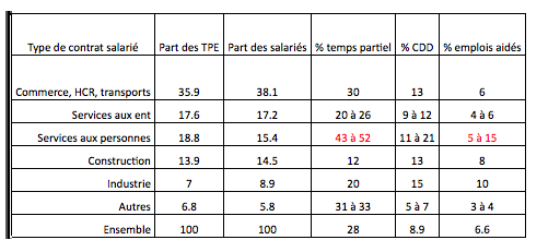 part cdd entreprises