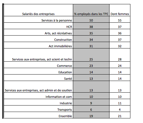 part femmes entreprises