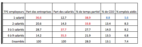 part temps partiel entreprise
