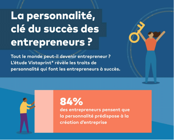 personnalité entrepreneur