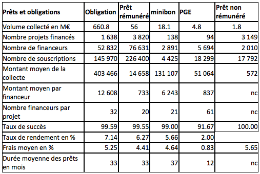 pret entreprises 2020