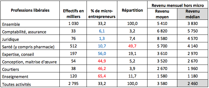 professions libérales