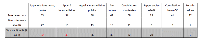 recours candidatures entreprises