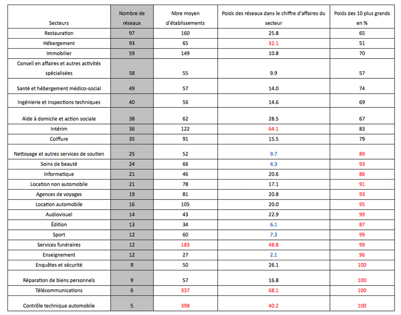 réseaux entreprises regroupement