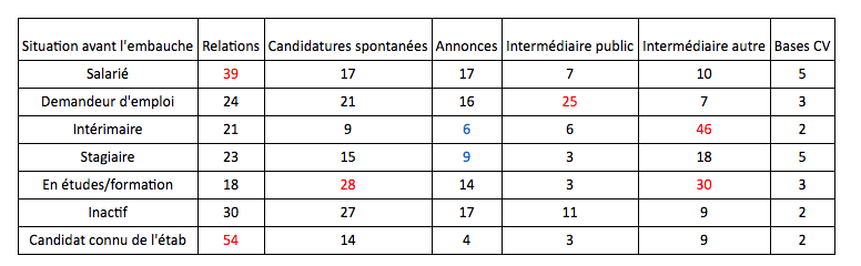 recrutement entreprise