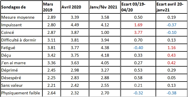 sondage entreprise