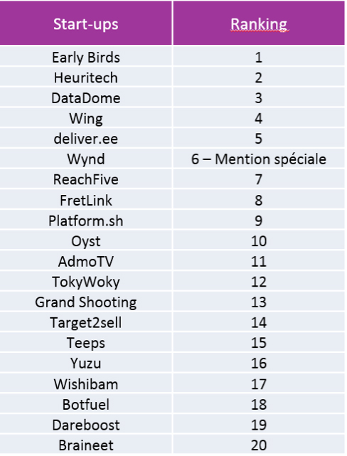startups dynamisent e-commerce