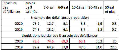 structures defaillances