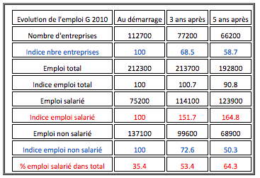 perinnete entreprise