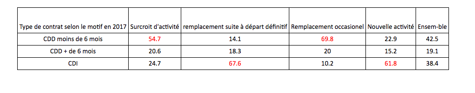 type-contrat-embauche