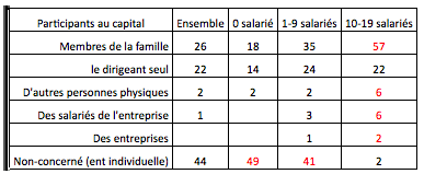 caractéristiques entreprises