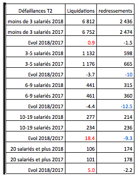 defaillance societes
