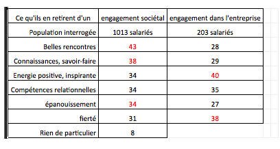 engagement entreprise tableau