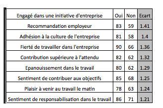 engagement entreprise tableau 