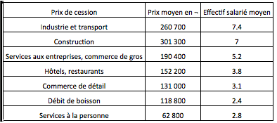 prix de cession