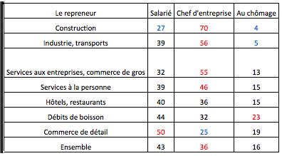 repreneur entreprise