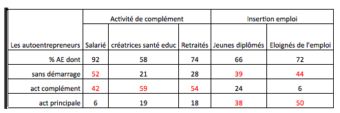 type createur entreprise 1