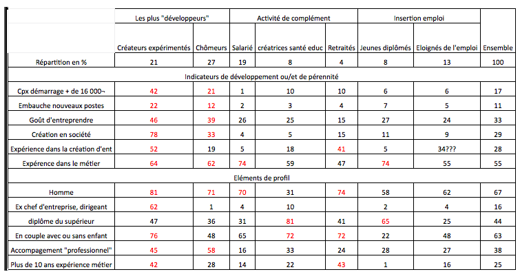 type createur entreprise 2