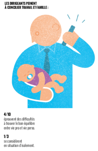 vie de famille dirigeant