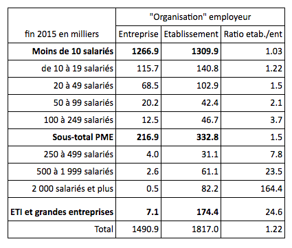 organisation-employeur