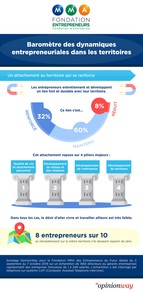 barometre dynamique entrepreneuriale