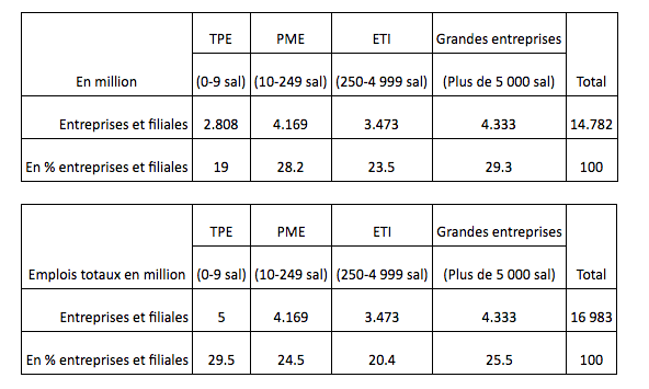 emplois-entreprises