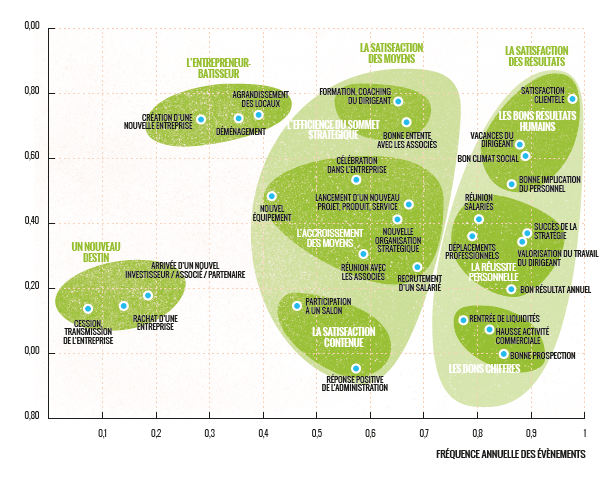 activite entrepreneuriale