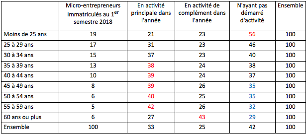micro-entrepreneurs 2018