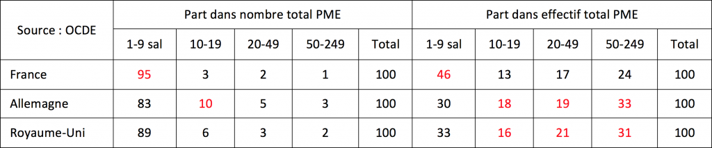 pme-tableau prosperite
