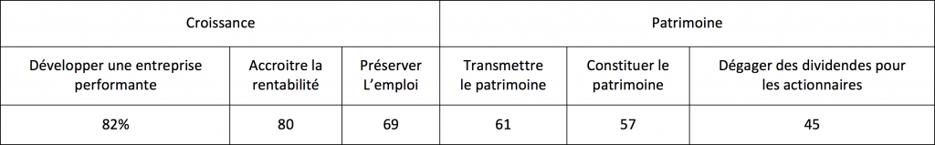 profil-des-dirigeants