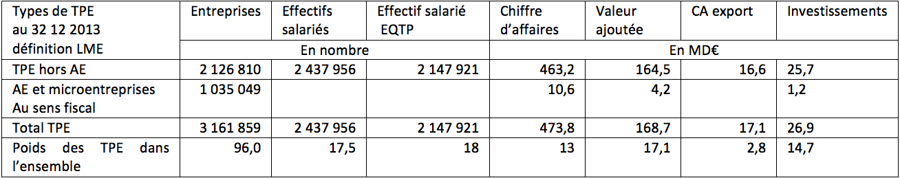 tableau trésor public TPE