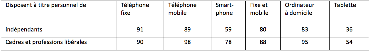 équipement dirigeant entreprise