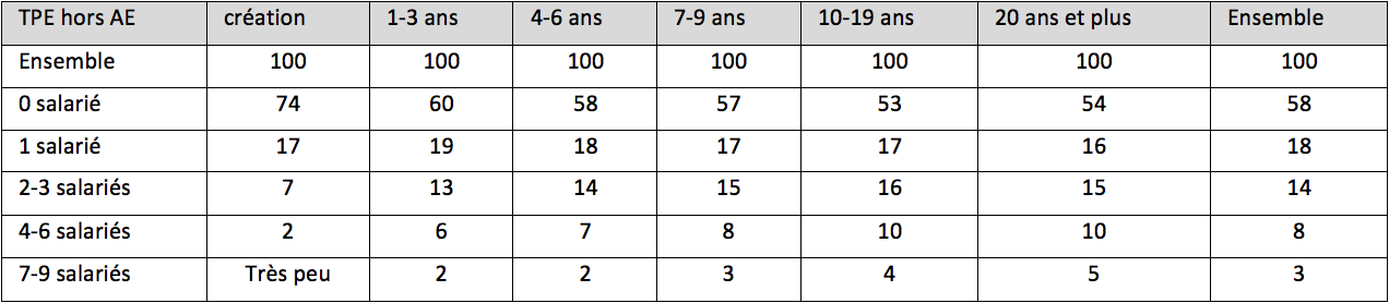 nombre autoentrepreneurs
