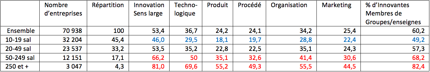 nouveaux produits entreprise