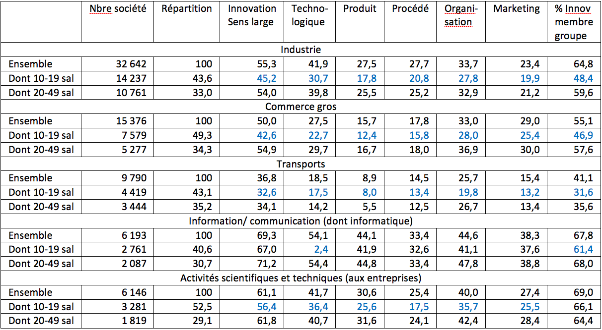 taille entreprise service particuliers