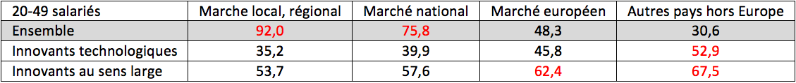 marché entreprises moyennes PME