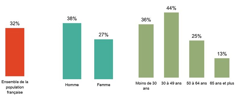 entrepreneurial profil